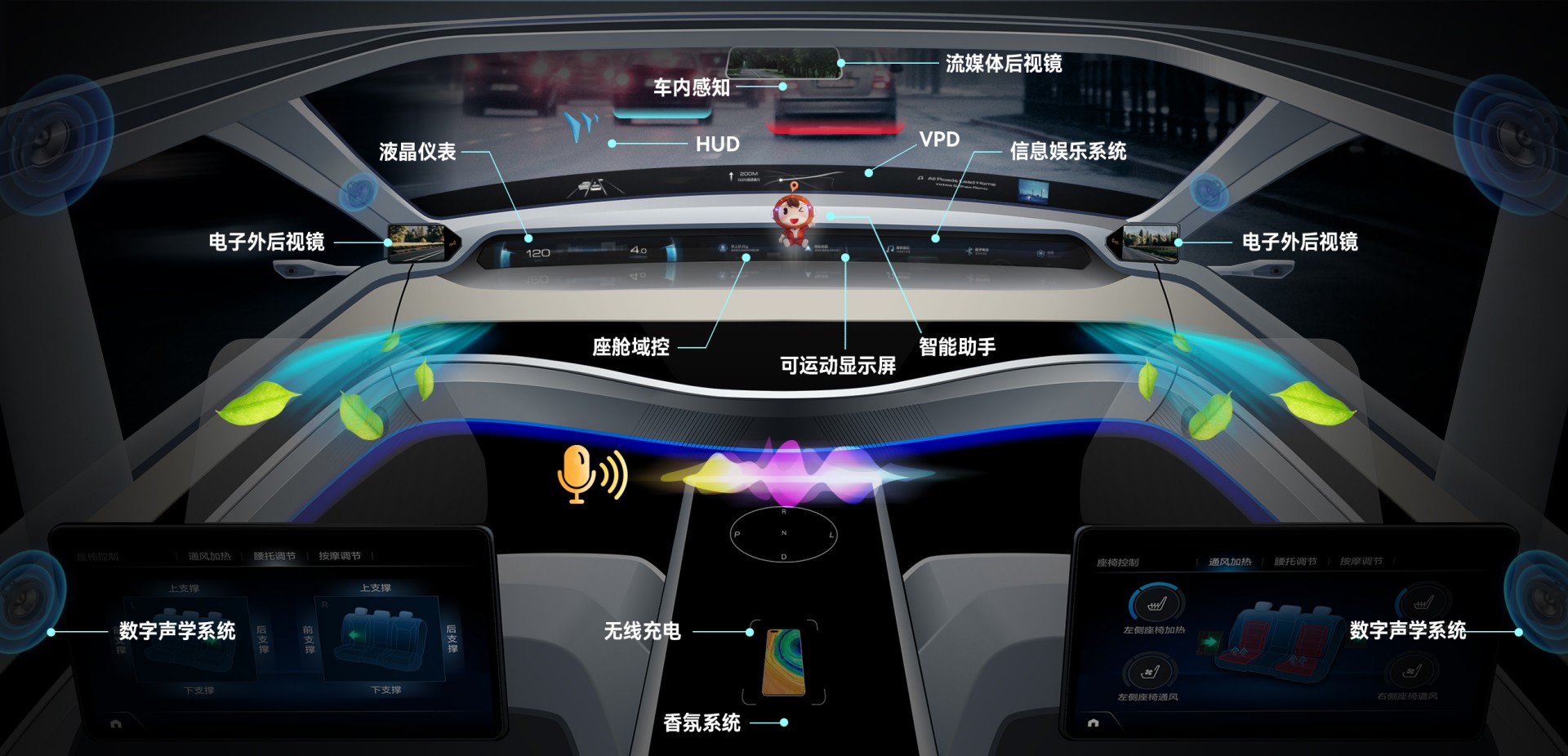 壹号娱乐集团汽车电子营业